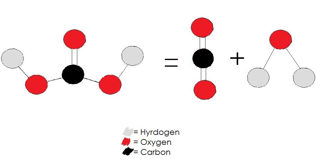 H2co3 Carbonic acid